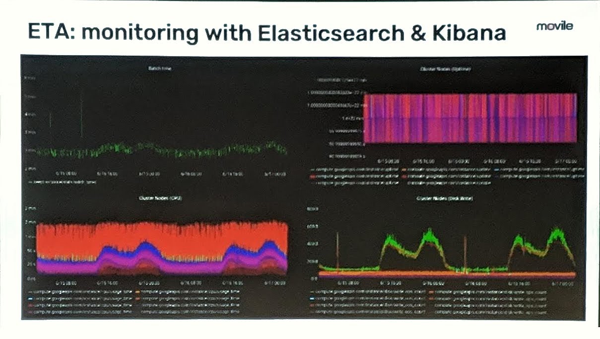 monitoring dashboard to keeo track of model performance in the deplyed application