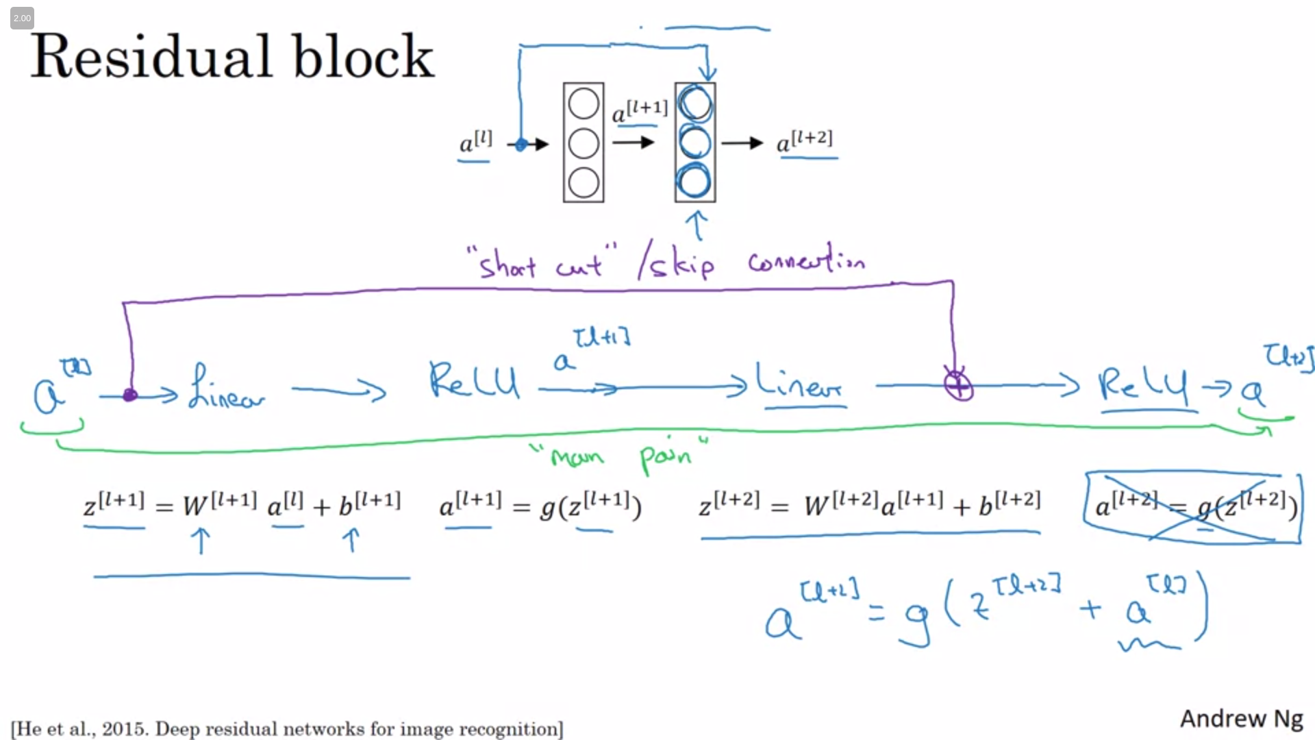 explanation of how a regular block of residual information is used and how the skip connection takes place